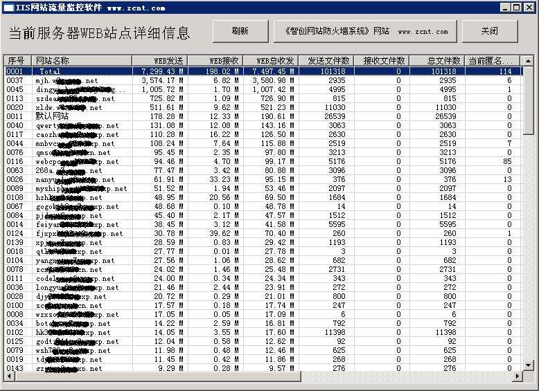 IIS網站流量監控軟件
